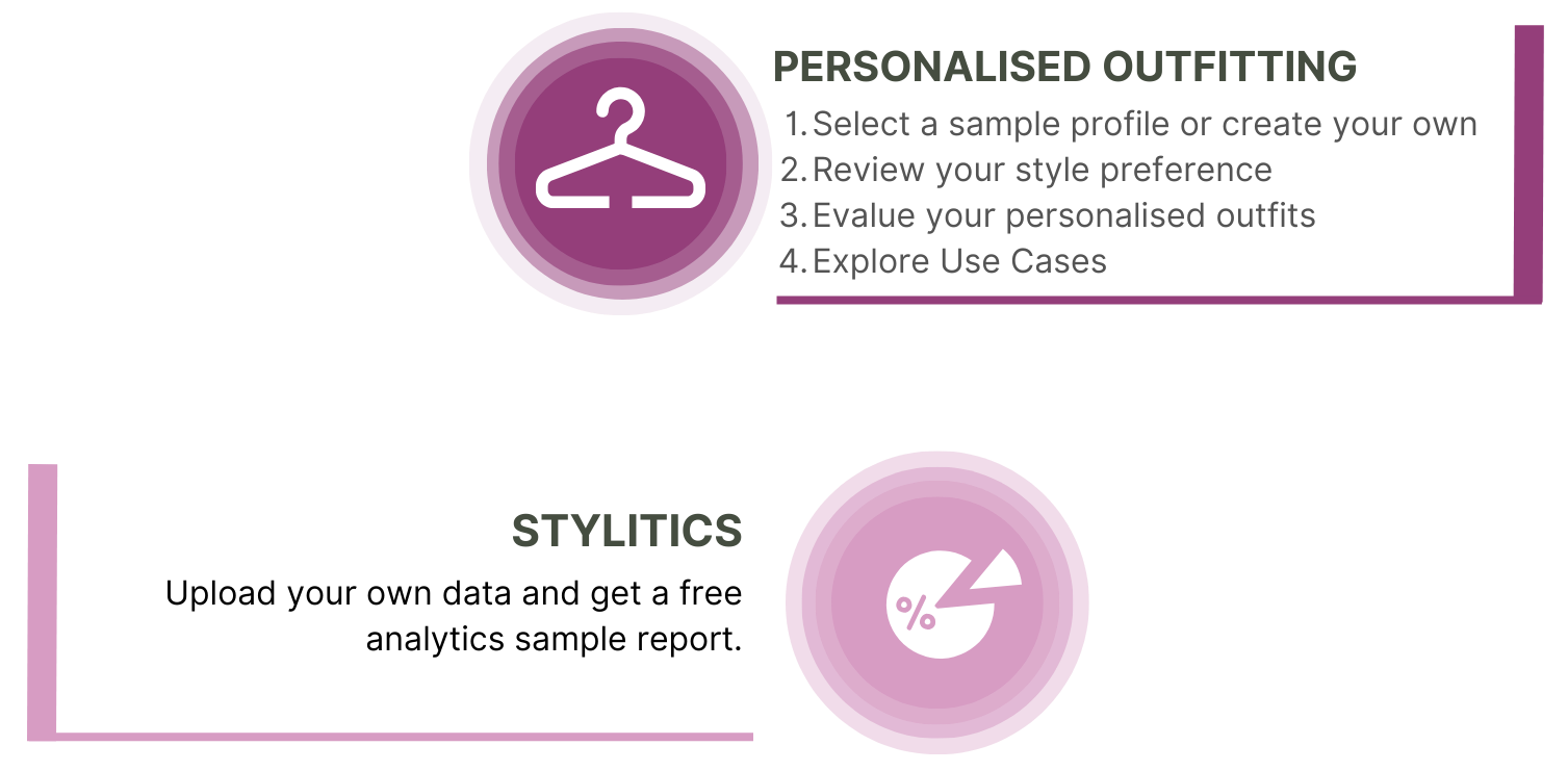 3 steps to personalised recommendations
